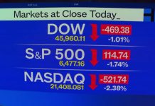 Nasdaq moves into correction territory as Iran war weighs on markets