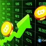 Bitcoin Price Hits $72K, Top Reasons Why It’s Skyrocketing Today