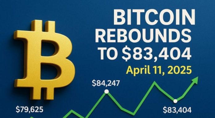 Bitcoin Rebounds to $83,404 Amid Renewed Investor Confidence