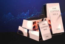 What Was the Highest Price for Copper?