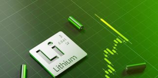 Lithium Market 2025 Year-End Review