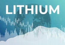 Top 9 Global Lithium Stocks (Updated January 2026)